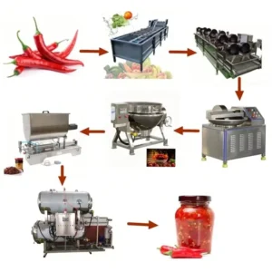 Automatic Chili Pepper Paste Production Line Includes Food Sterilizer Mixer Rice Mill for Chilli Sauce Making